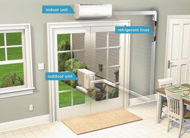 ductless mini split explained